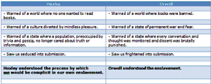 Orwell-Huxley comparison chart