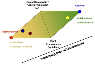 Diagram: Political Continuum