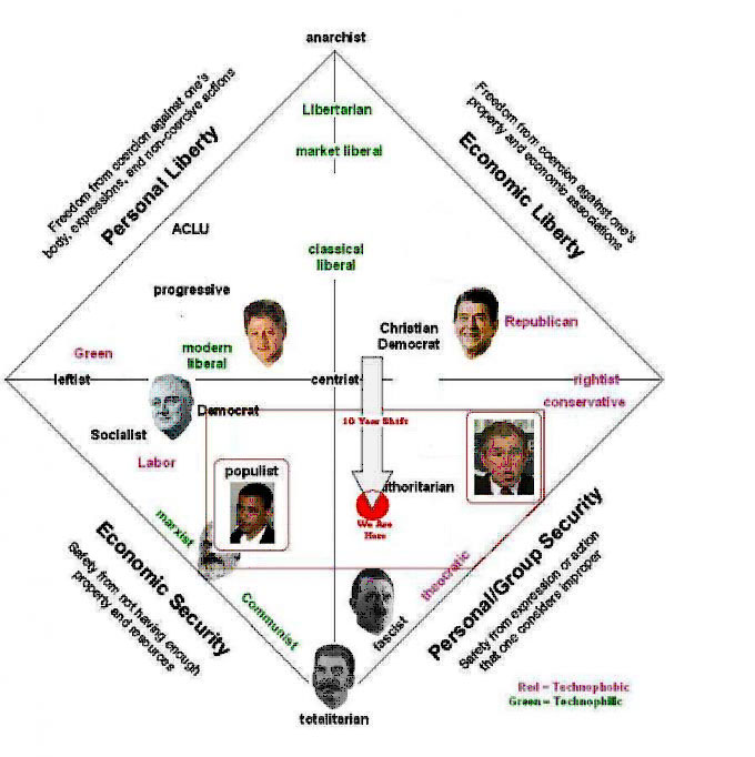 Diagram: Continuum-Presidents