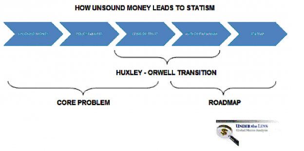 Unsound Money diagram