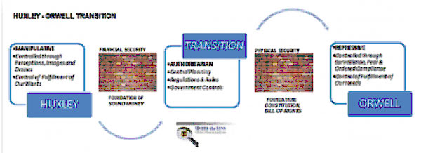 Diagram-Transition